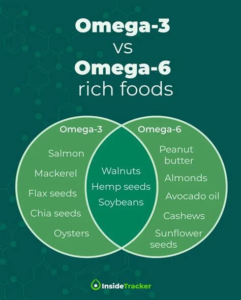 omega 6 vs 3 nuts